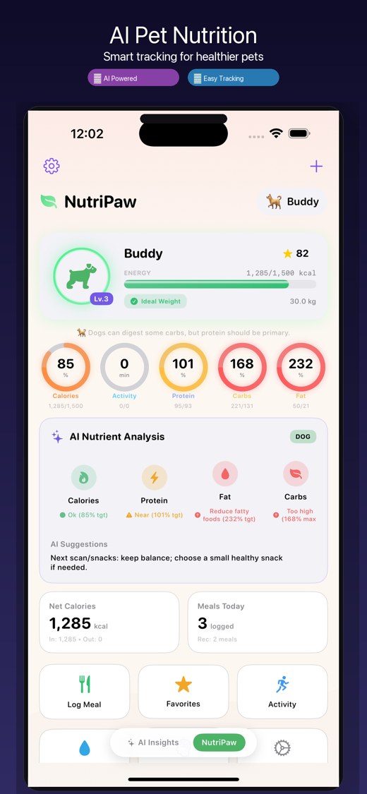 NutriPaw dashboard screenshot